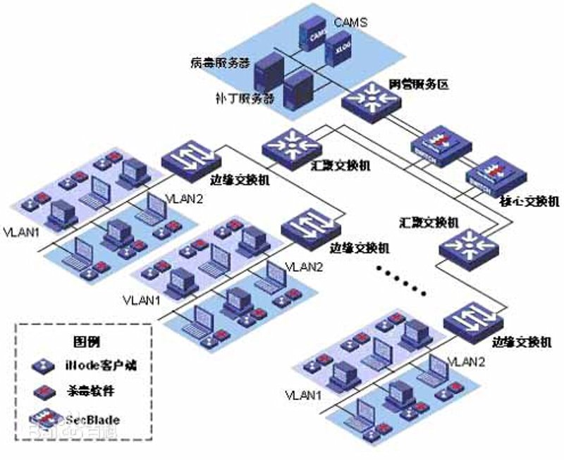 系统集成项目管理中的中级职称：如何晋升